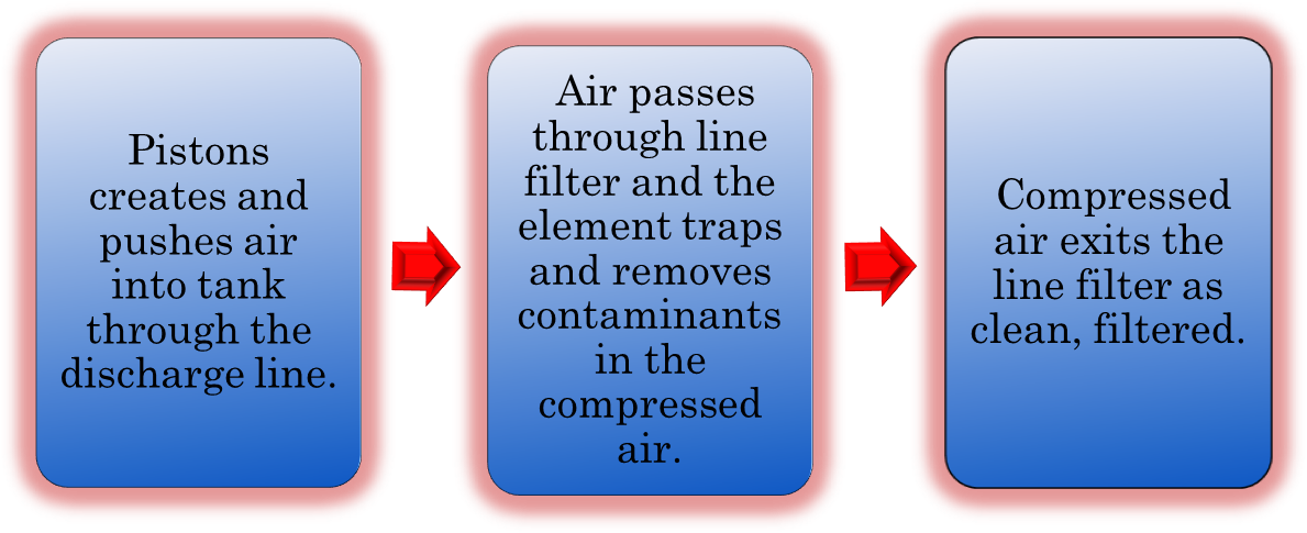 Air Filters